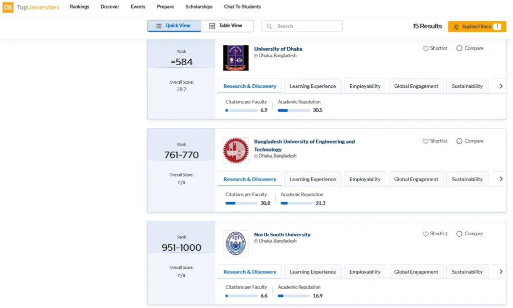 NSU Dominates 2026 QS Rankings as Bangladesh’s Top Private University
