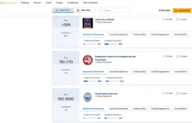 NSU Dominates 2026 QS Rankings as Bangladesh’s Top Private University